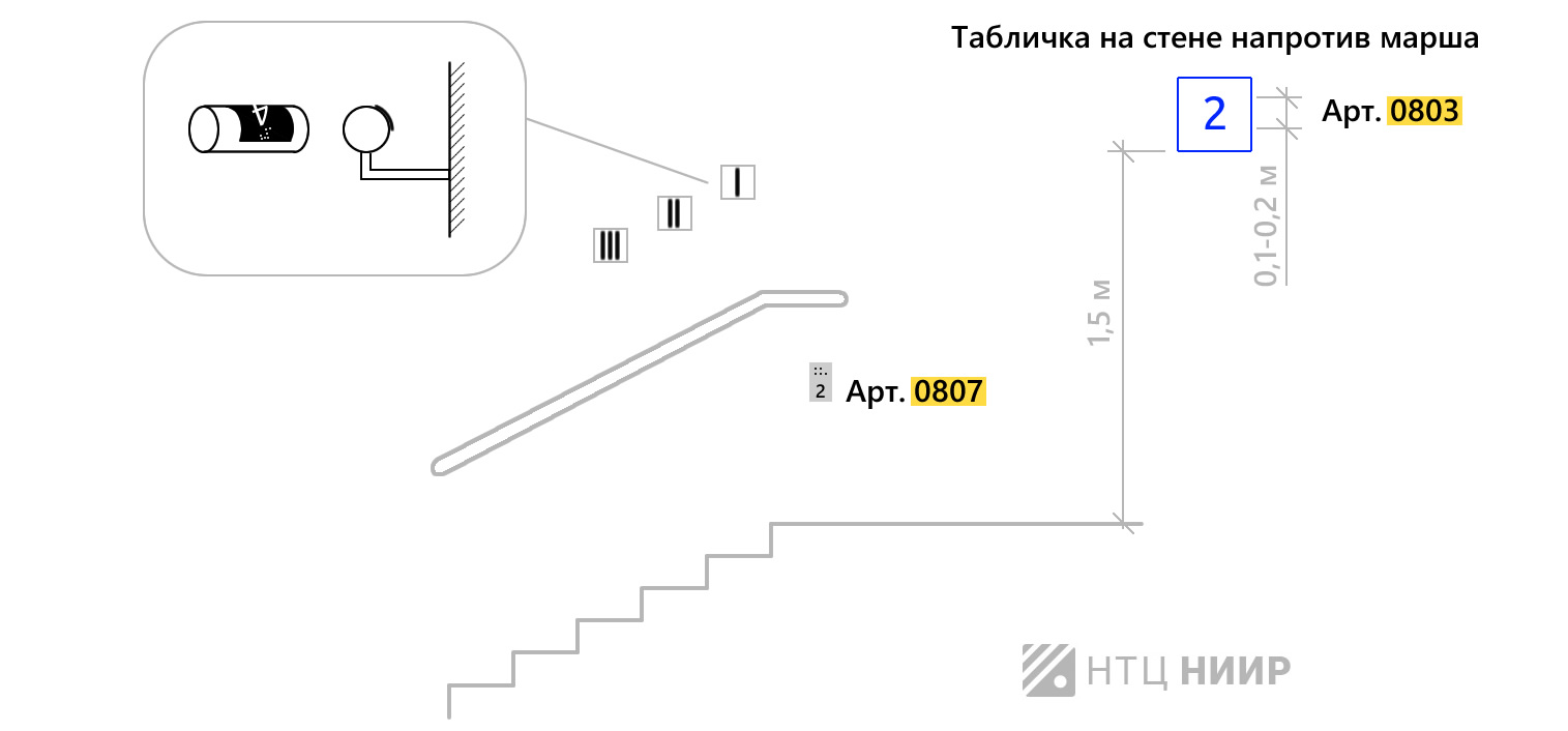 Правила применения для проектировщиков и строителей