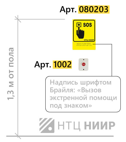 Правила применения для проектировщиков и строителей