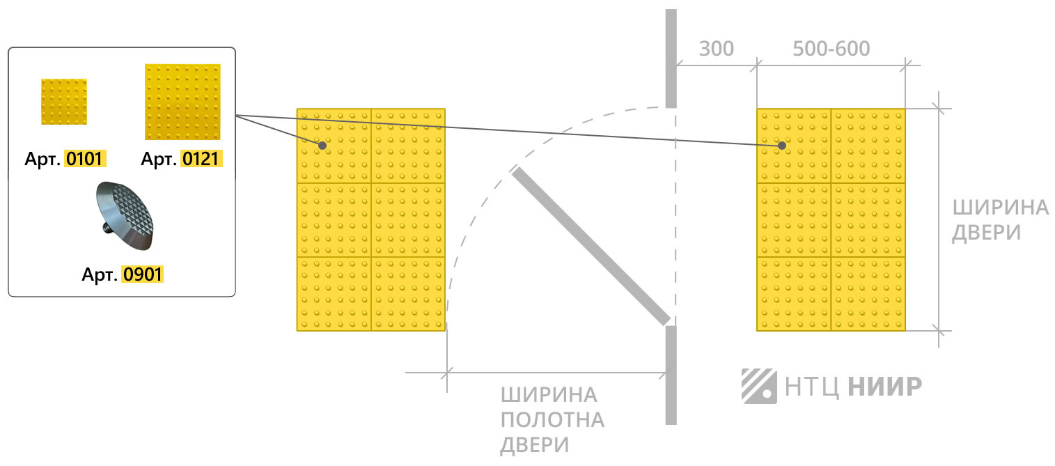 Правила применения для проектировщиков и строителей