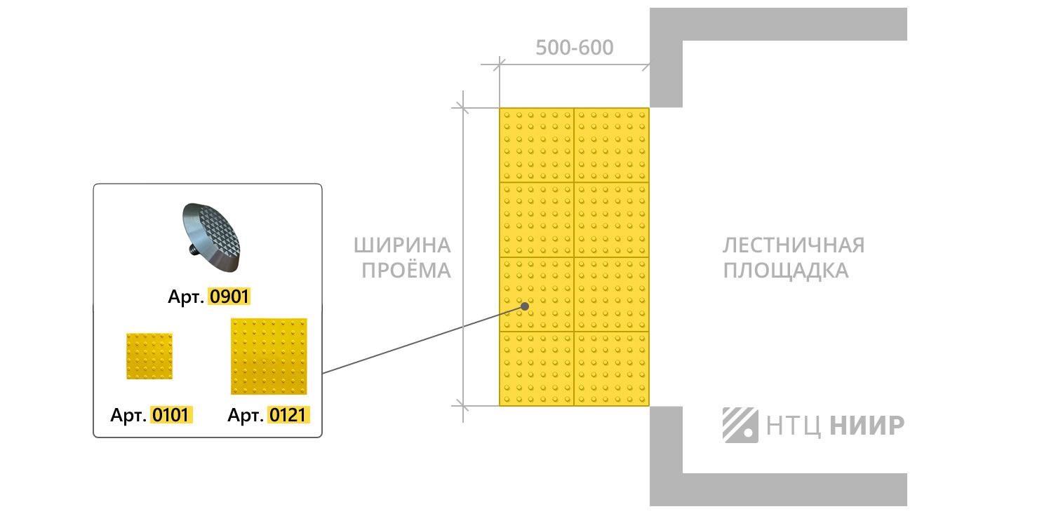 Правила применения для проектировщиков и строителей