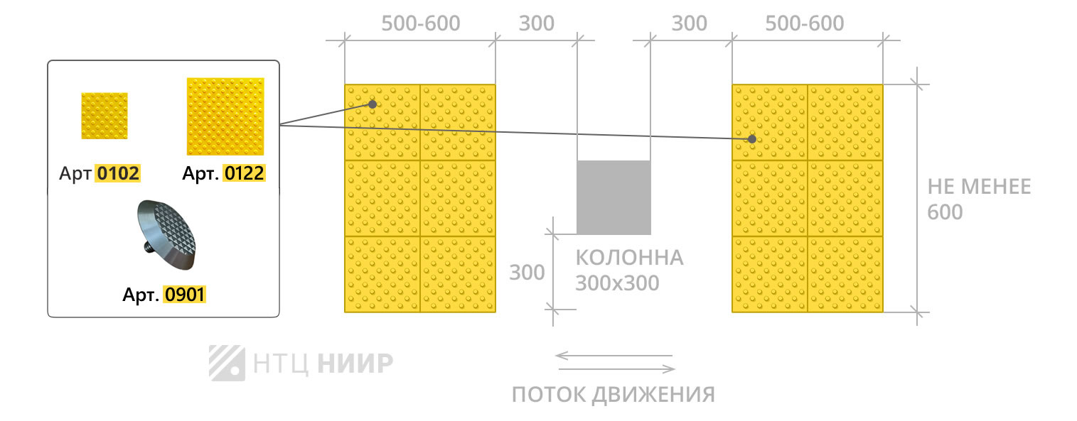 Правила применения для проектировщиков и строителей